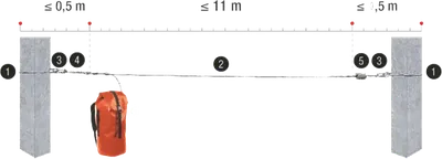 LV301